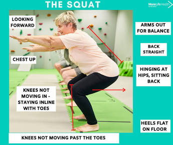 Assisted Chair Squat with proper posture form, AI generated