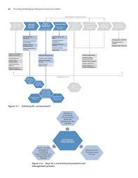 Project cost estimates are classified into categories based on how well the scope is defined at the time of estimation, on the types of estimation techniques used, and on the general risk detailing: Chapter 3 Procurement Process Procuring And Managing Professional Services For Airports The National Academies Press