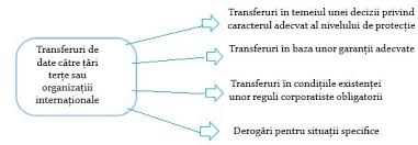 Protecția datelor cu caracter personal; Juridice