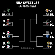 And many tv channel live stream nba games. Nbaå¤èµ›æœ€æ–°æ¶ˆæ¯ ç›´æŽ¥å­£åŽèµ›æ¹–äººé¦–è½®æˆ˜ç¯®ç½' Nba æ–°æµªç«žæŠ€é£Žæš´ æ–°æµªç½'