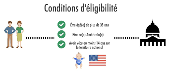 Réponses en vidéo (avec des patates !). Comprendre L Election Americaine Pourquoi Trump A Gagne Avec Moins D Electeurs