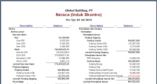 Maybe you would like to learn more about one of these? Penjualan Resmi Accurate Accounting Software Accurate 5