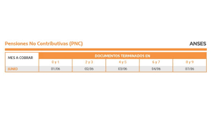 Anses (o administración nacional de la seguridad social) es un ente descentralizado que es responsable de administrar la seguridad social en la república argentina. Anses Ya Esta Publicado El Calendario De Pagos Para Junio 2021