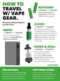 Traveling By Airplane With Vape Gear Tsa Rules In 2020 Vape Vape Humor Aromatherapy