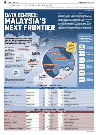 Data Centres: Malaysia's Next Frontier