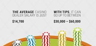 The average dealing job at a small casino only pays half that much, but many do pay more than $25 per hour. Being A Casino Dealer Dream Job Or Nightmare