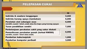 Ini bermaknya, dengan dapat pelepasan cukai, anda akan bayar amaun yang lebih rendah. Mnzwaja Borneo Pelepasan Cukai Individu 2016 Tarikh Facebook