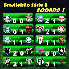 Catch all brazilian serie a match previews, fixtures, records and stats on sportskeeda. Brasileirao Serie A Terceira Rodada Brasileirao 30 Spfc