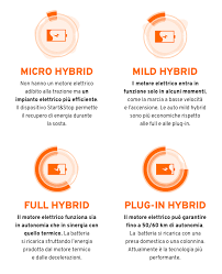 Auto ibride, tantissimi modelli in arrivo ma sono in ritardo per il coronavirus. Macchine Ibride Come Funzionano E I Migliori Modelli