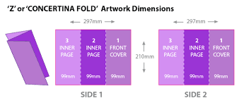 Standard or premium stock · layouts for every design What Is A Tri Fold Leaflet Print Marketing Blog
