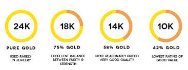 Don't spend the money on something you can't even see. Karats Why We Prefer 14k Over 10k At Lanabetty Lanabetty Designs