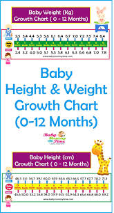 baby growth chart of height weight find simple easy