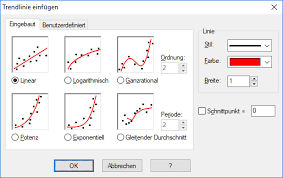 Trendlinie Einfugen