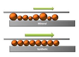 Relation Between Base Oils Viscosity And Temperature Expert