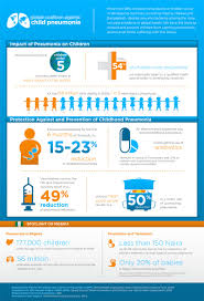 This may be because cancer cells use up much of the body's. Prevention Of Pneumonia Brainly Pneumonia Can Be Prevented Vaccines Can Help