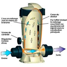 Automates Desinfection Piscine Pourquoi Comment