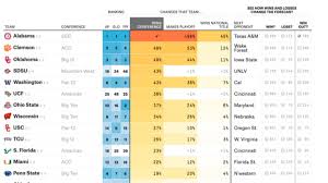 2019 20 Nba Predictions Fivethirtyeight