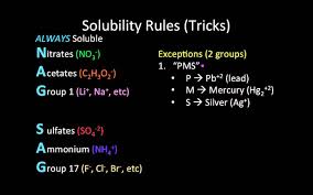 Solubility Rules Mnemonic Tricks Thanks Pms And Castro Bear Chemistry Lessons Chemistry Education Teaching Chemistry