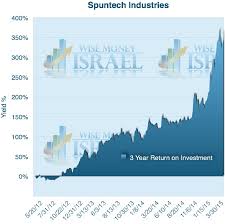 strong rally on israeli stock market wise money israel