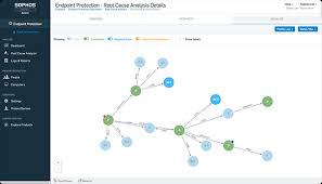 Sophos Endpoint Exploit Prevention Block Ransomware With The Power Of Intercept X Nss