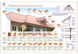 Kanmuri, harga genteng abadi morando, harga genteng karang pilang, harga genteng kedung gebang, harga genteng metal berpasir, harga genteng keramik kanmuri, harga genteng kanmuri tanah liat, distributor genteng karang pilang surabaya via gentengkarangpilang.com. Harga Genteng Goodyear 2020 Goodyear Karang Pilang