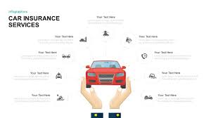 1auto club county mutual insurance company (auto) and auto club indemnity company (home) provide aaa 3to receive the up to 15% activation discount on a vehicle, one must enroll and accept the aaa onboard program's terms of use and privacy statement, download the auto club app and. Car Insurance Powerpoint Template Ppt And Keynote Presentation Slidebazaar