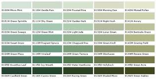 Color Chart Wall Color Pick The Right Shades For Your Wall