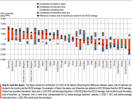 C'est le « franc poincaré ». Indicator D2 What Is The Student Teacher Ratio And How Big Are Classes Education At A Glance 2020 Oecd Indicators Oecd Ilibrary
