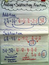 Are your students ready to tackle problems involving mixed numbers? Cc S Cool School 4 Nf 3 Math Posters And Reader S Response Notebook Studying Math Middle School Math Math Poster