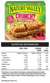 Let cool 5 minutes, then lightly score into 16 i am a pretty good baker and love bon appetit recipes.i made your nut butter granola bars yesterday and have to tell you they were not good at all.the texture is. A Damn Granola Bar Did This To My Blood Sugar Wtf Nature Valley Diabetes Is Bad