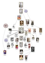 Siamese Royalty By Soravij Bhirom Bhakdi King Phumipol King Thailand King Thai