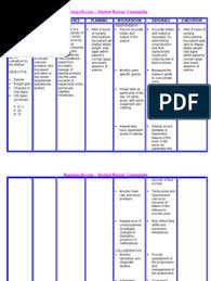 • mild • moderate • severe. Nursing Care Plan Nephrotic Syndrome Edema Kidney