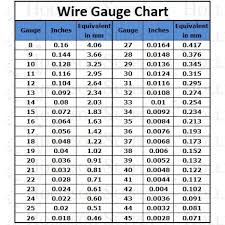 Standard Wire Gauge Chart Standard Wire Gauge Chart Pdf Awg