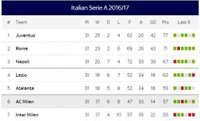 League, teams and player statistics. Inter Milan Vs Ac Milan Live Milan Derby 2017 Live Streaming Tv Info Ibtimes India