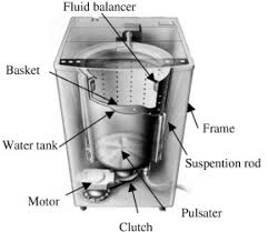Automatic dishwashers represent a tremendous the dishwasher the function of the dishwasher is to provide the mechanical action necessary to. Washing Machines An Overview Sciencedirect Topics