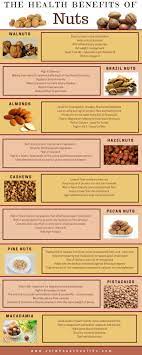 The Healthiest Nuts To Eat A Guide To The Various Health Benefits Of Nuts Healthy Nuts Health And Nutrition Health Food