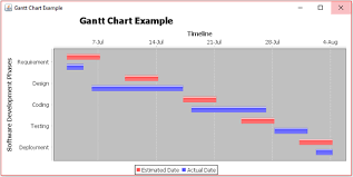 jfreechart gantt chart javatpoint