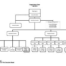 Partnership Organization Chart Vyly03q5dznm