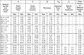 Metric Finished Hex Nuts Zero Products Inc