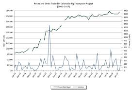 Cbt Water Market Indicator Prices Resume Their Climb