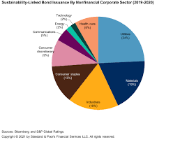 This is not entirely different from the legal definition of the phrase, standard of care. in fact, lawyers use this phrase to mean the level of care. Environmental Social And Governance How Sustainability Linked Debt Has Become A New Asset Class S P Global Ratings