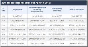Will You Pay More Or Less Taxes When You Get Married? - Spreadsheetsolving