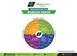 Tabung haji contact centre (thcc) telefon : Lembaga Tabung Haji