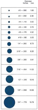 on line electronics stud size charts