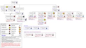 created my own potion chart for the new update minecraft