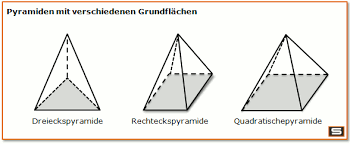 Pyramiden Mit Verschiedenen Grundflachen Dreieckspyramide Rechteckspyramide Quadratischepyramide Pyramide Pyramiden Rechteck