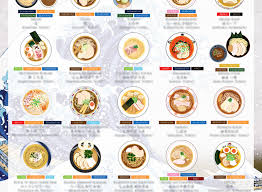 The Ramen Chart Your Guide To Must Haves Before You Die