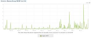 screenshot of namecheap web hosting uptime test results