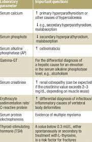 Basic Osteological Laboratory Tests Osteoporosis Guidelines Of The Dvo Download Table