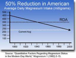 At this time, we don't have enough research to determine the best dose of magnesium for mental health conditions. How Magnesium Relieves Anxiety Stress Detailed Guide Be Brain Fit